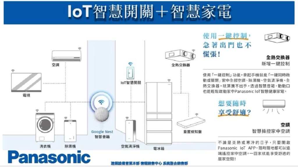 IoT 智慧開關＋智慧家電