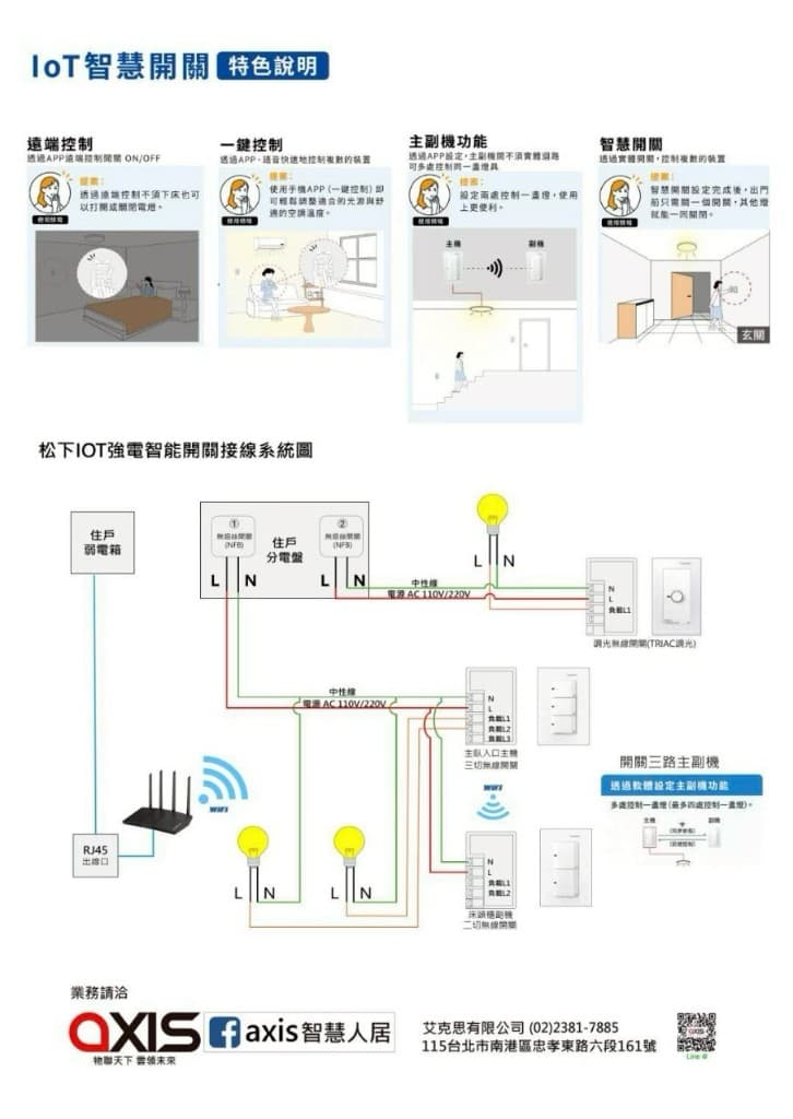 IoT 智慧開關特色與強電接線系統