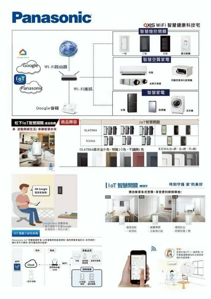 WiFi 智慧健康科技宅｜產品與情境