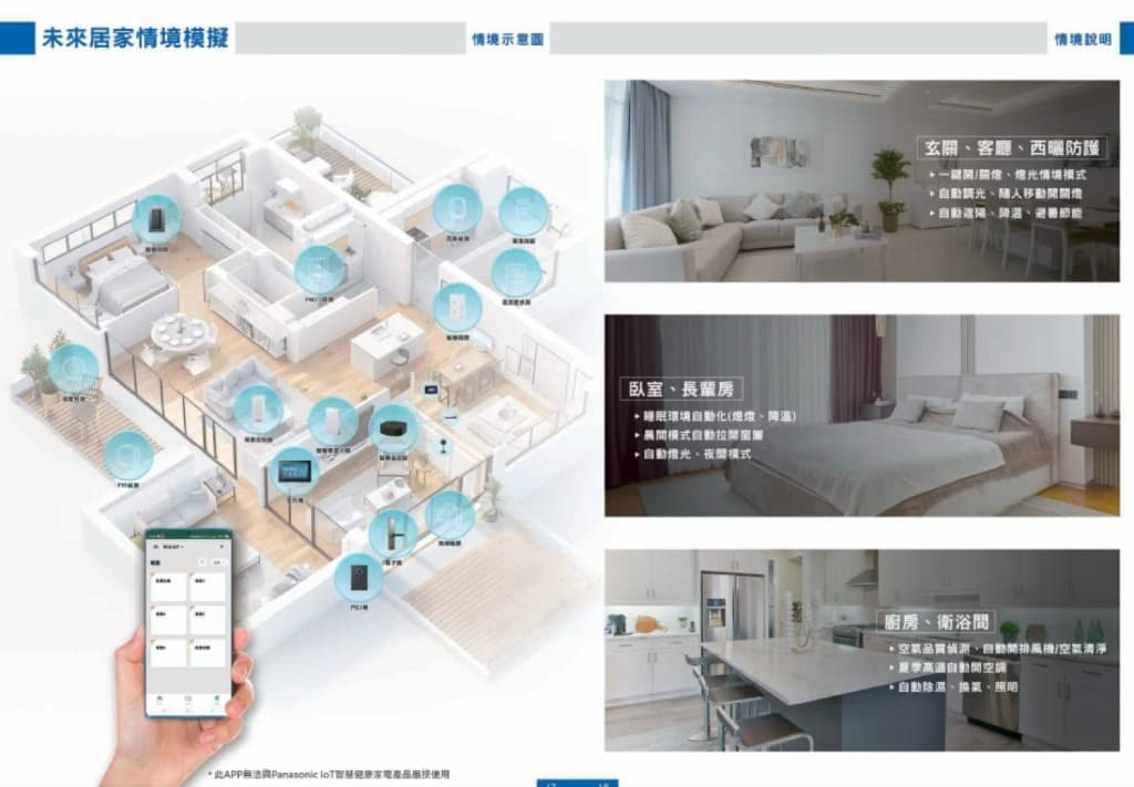 未來居家情境模擬