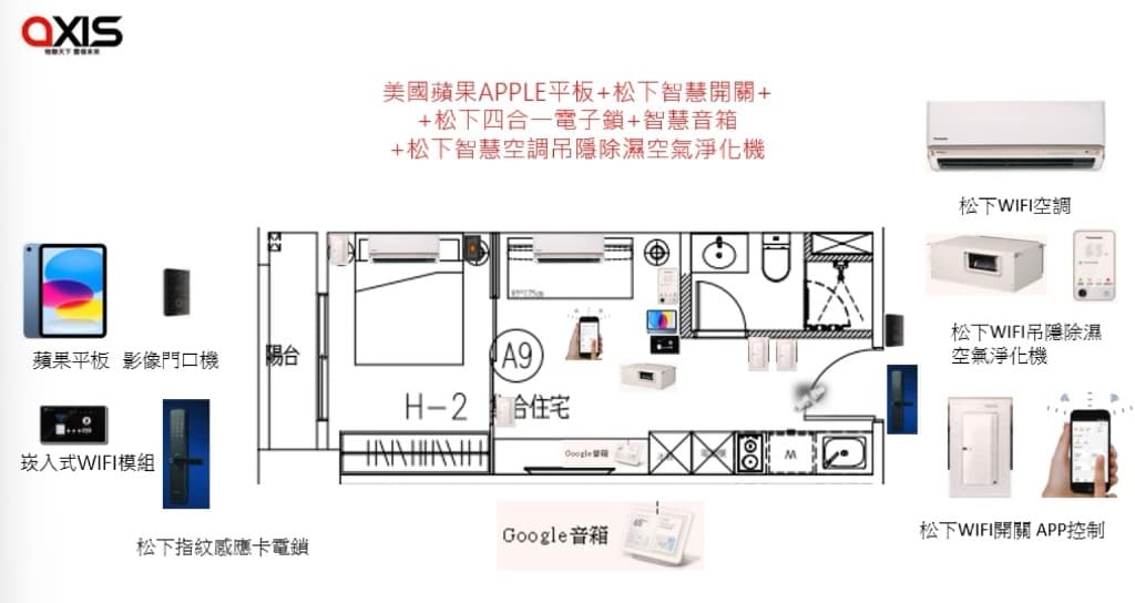 住戶方案整合實例